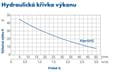 PUMPA blue line PJM 101C domáce vodárne s nádobou Pumpa
