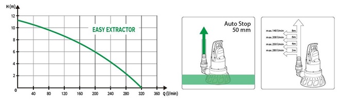 LEADER PUMPS EasyFlow EXTRACTOR