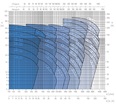 EBARA 3M nerezová odstředivá čerpadla 3x400V