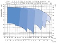 EBARA MD-MMD monobloková odstředivá čerpadla podle EN 733 (DIN 24255), litinová