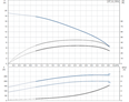 GRUNDFOS CRT vertikální odstředivá čerpadla, vysokotlaká odstředivá čerpadla