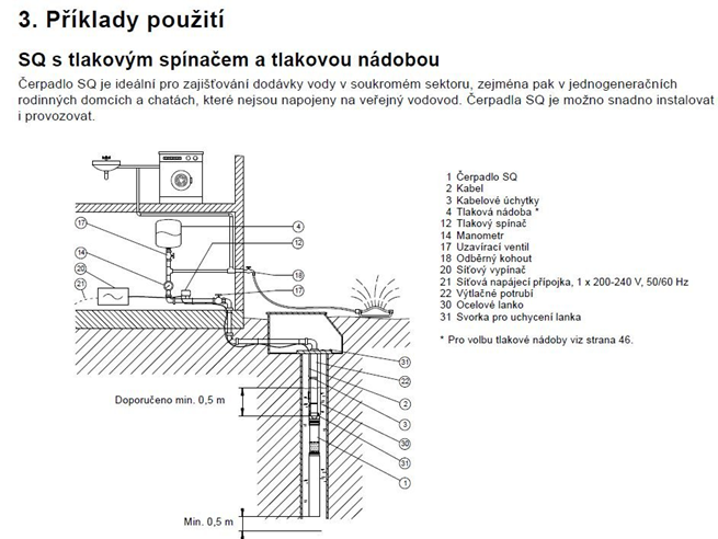 GRUNDFOS SQ 5 