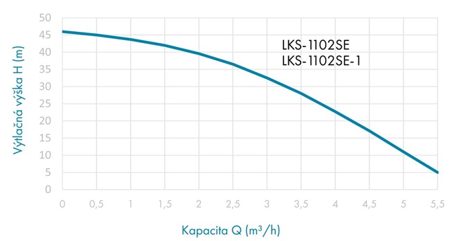 Leo LKS-1102SE-1