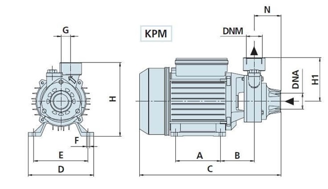 SPERONI KPM 80 objemové čerpadlo 230V