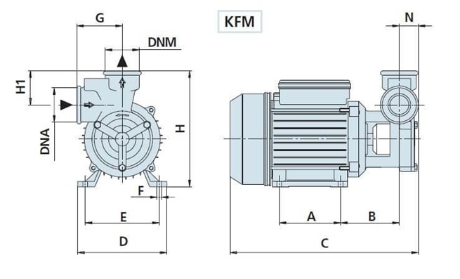 SPERONI KFM 1 objemové čerpadlo 230V/400V