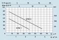 SPERONI KFM 1 objemové čerpadlo 230V/400V