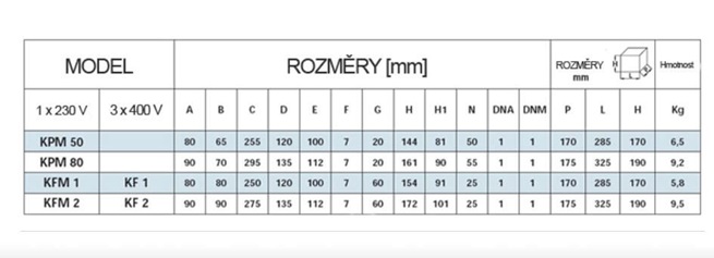 SPERONI KFM 2 objemové čerpadlo 230V/400V