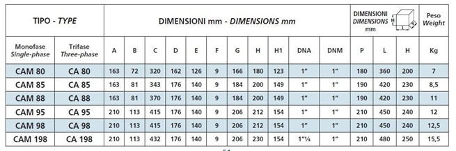 SPERONI CA 95-98-198 samonasávací nerezové čerpadlo 3x400V