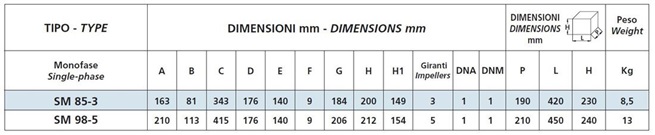 SPERONI SM 85-3 samonasávacie viacstupňové odstredivé čerpadlá