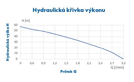 Umbra Pompe Eurojet nerezovej ponorné 4 "čerpadlo pre čerpanie čistej vody
