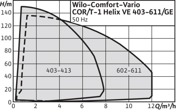 WILO COR/T-1HELIX