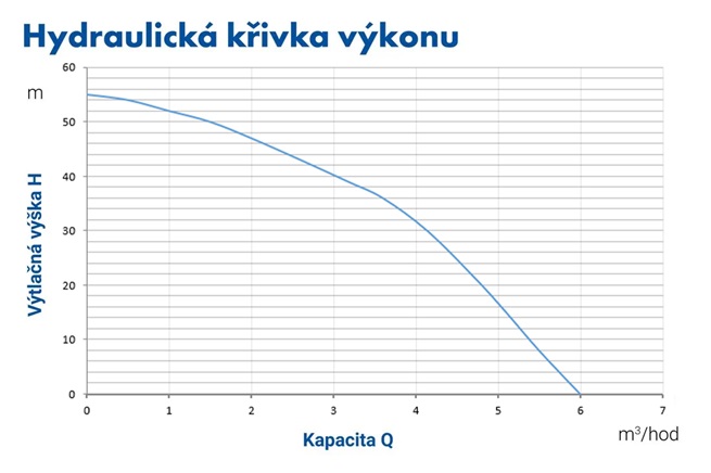 Leo LDW 4 "ponorné záhradné automatické čerpadlo