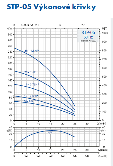 PUMPA inox line STP-05 4-inch hydraulic part without motor