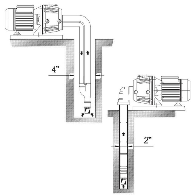 SPERONI APM 75-100 samonasávacie čerpadlo 230V