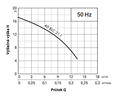 PUMPA black line BLC 230V