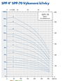 PUMPA inox line SPP-70 4" ponorné čerpadlo 230V s motorem Franklin Electric