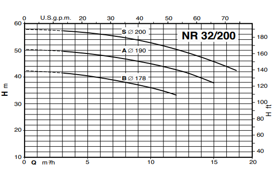 Calpeda NR 32