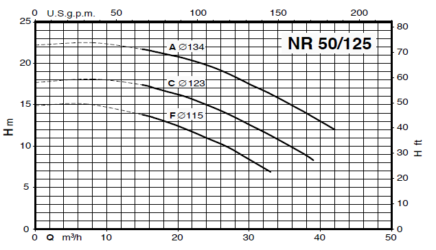 Calpeda NR 50