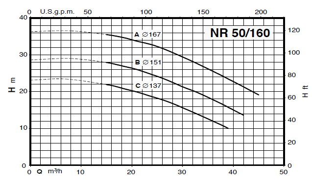 Calpeda NR 50