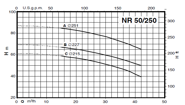 Calpeda NR 50