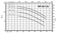 Calpeda NR 65 close-coupled, single-impeller centrifugal pumps