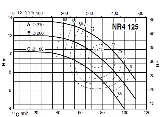 Calpeda NR4 125