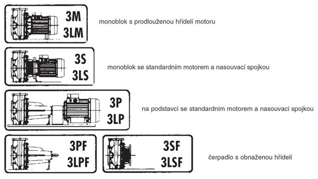 EBARA 3MH nerezová odstředivá čerpadla 400V