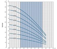 E-Tech EHE 5 -20 horizontálne čerpadlo 3x400V s frekvenčným meničom a tl. nádobou