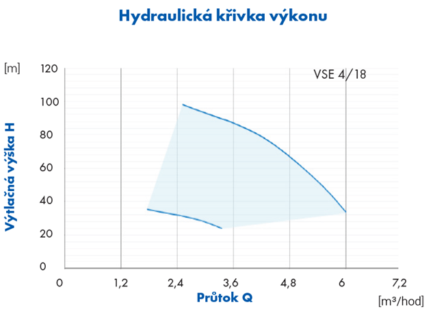 PUMPА INOX LINE 4 VSE HES 230V домашня водопровідна станція з електронним управлінням, кабель