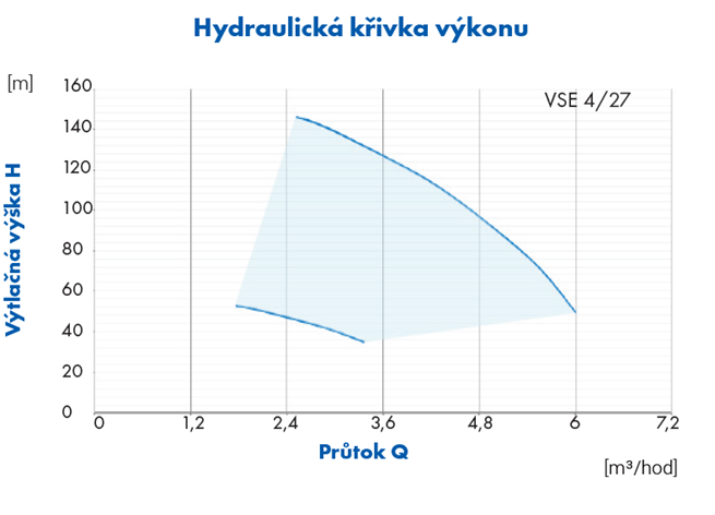 PUMPА INOX LINE 4 VSE HES 230V домашня водопровідна станція з електронним управлінням, кабель