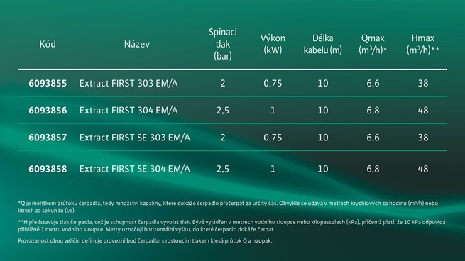 WILO Extract FIRST