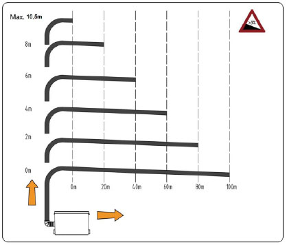PumpaLift C-2 přečerpávací zařízení 