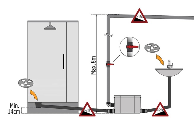 PumpaLift C-2 přečerpávací zařízení 