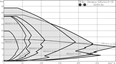 WILO STRATOS GIGA2.0-D