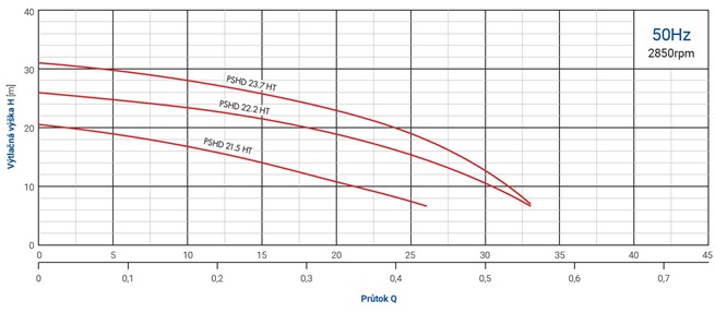 PUMPA blue line PRO PSHD HT 