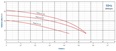 PUMPA blue line PRO PSHD HT 