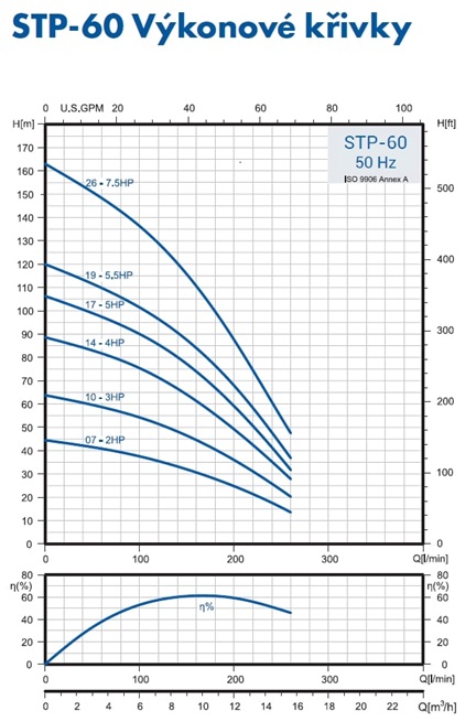 PUMPA inox line STP-60 4" hydraulic part without motor