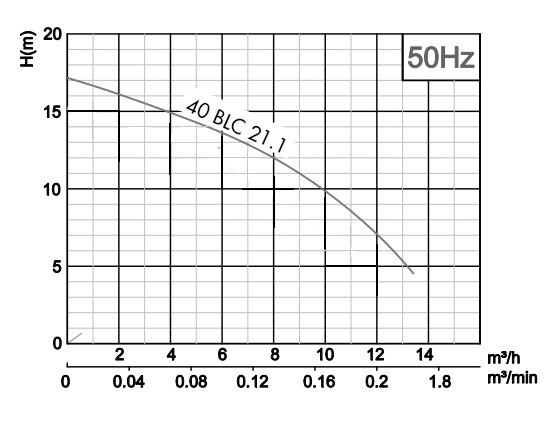 PUMPA black line Box 1 SP 40 BLC čerpací jímka
