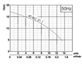 PUMPA black line Box 1 VP 40 BLC насосний резервуар з шахтою GEO