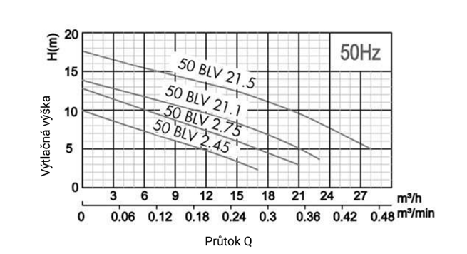 PUMPA black line Box 1 VP 50 BLV čerpacia nádrž  s šachtou GEO