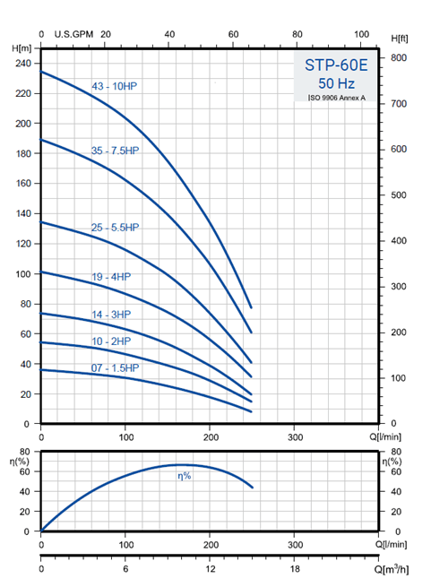 STAIRS hydraulic components
