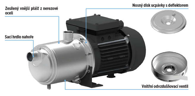 Franklin Electric Horizontální vícestupňová samonasávací čerpadla MHp
