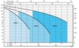 Calpeda MXSM 504 CG 0,9 kW 230V s plavákom, 15m kábel