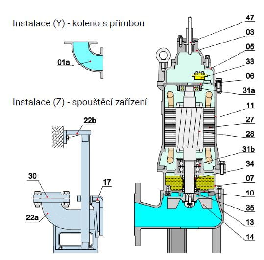 PUMPA black line 80BLV24.0-P56 400V 4kW, kalové čerpadlo, oběžné kolo Vortex, průchodnost 56mm, kabel 15m