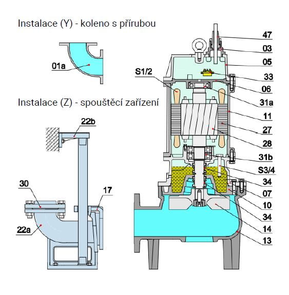 PUMPA black line 100BLV411-P100 WD 400В 11кВт, шламовий насос, робоче колесо Vortex, прохідність 100 мм, кабель 15 м з датчиком витоку
