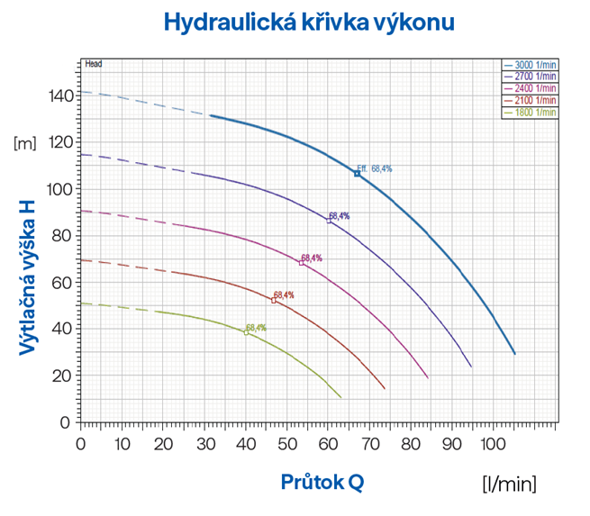 PUMPА INOX LINE 4 VSE 4/18 4" 1,5кВт HES 230V домашня водопровідна станція з електронним управлінням, кабель 60м