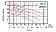 PUMPA black line 50BLK22.2 HT 400V 2,2kW, kalové čerpadlo, kanálové obežné koleso, priechodnosť 20mm, kábel 15m, max. teplota 80°C
