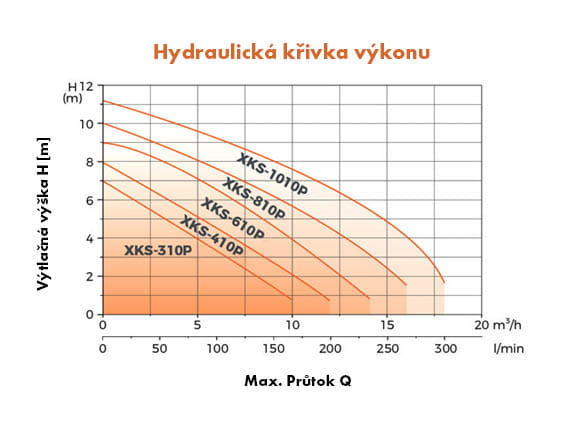 LEO XKS-610P 230V ponorné čerpadlo