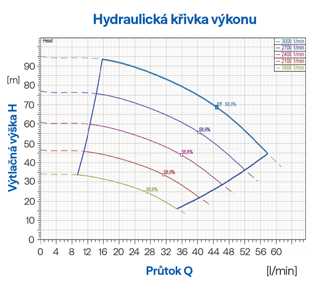 PUMPA INOX LINE 4 VSE 2/12 4" 1,1 кВт HES 230 В домашня водяна станція з електронним регулюванням, кабель 40 м