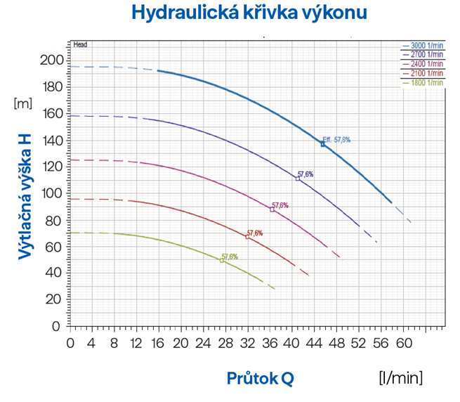 PUMPA INOX LINE 4 VSE 2/25 4" 2,2 кВт HES 230 В домашня водяна станція з електронним регулюванням, кабель 80 м